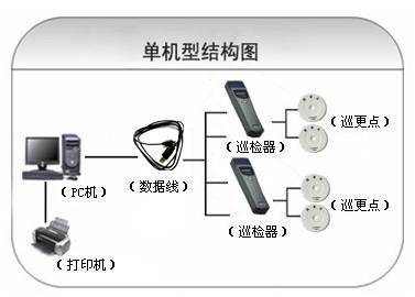 平乡县巡更系统六号