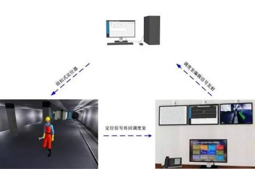 平乡县人员定位系统三号