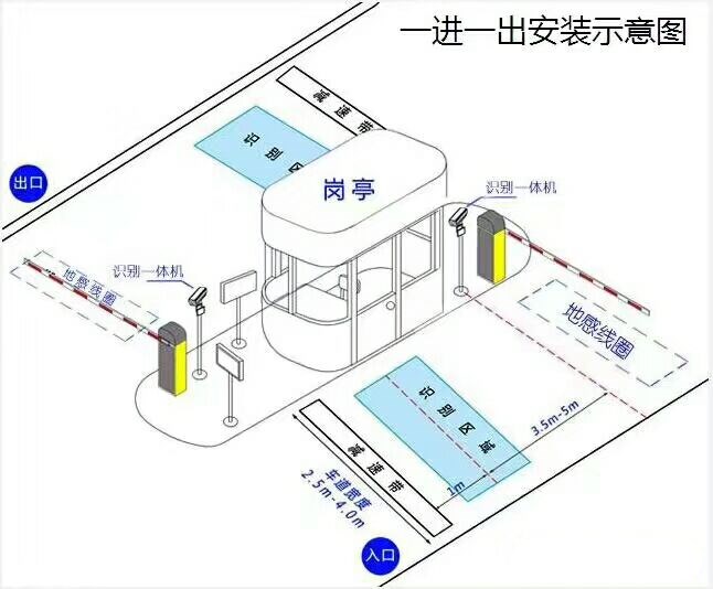 平乡县标准车牌识别系统安装图