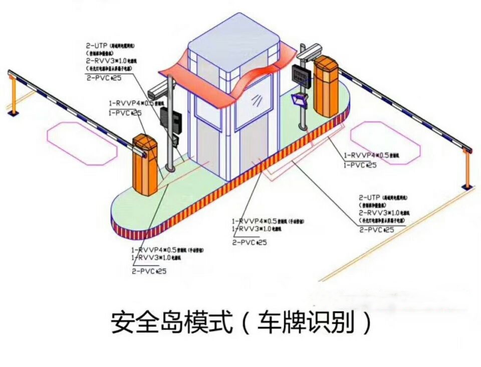 平乡县双通道带岗亭车牌识别