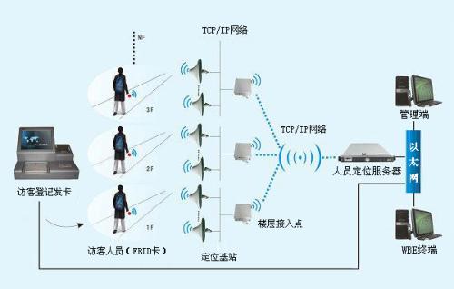 平乡县人员定位系统一号