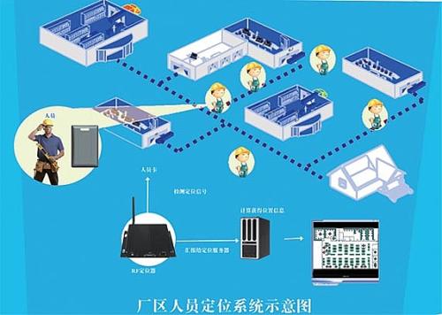 平乡县人员定位系统四号