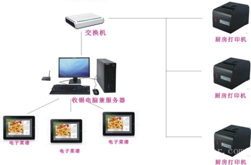 平乡县收银系统六号