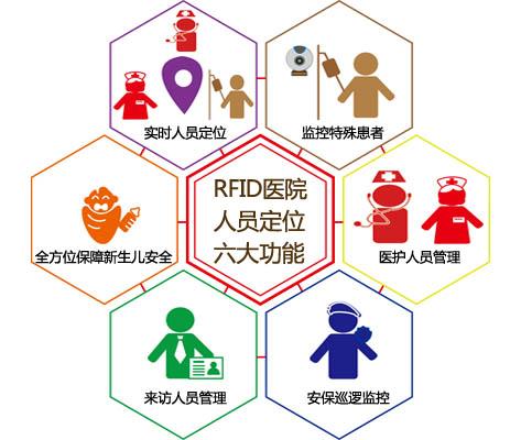 平乡县人员定位系统六号