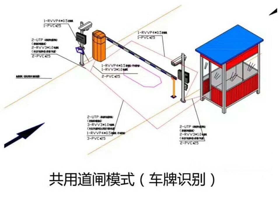 平乡县单通道车牌识别系统施工