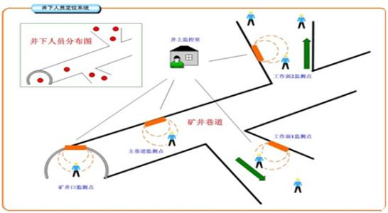 平乡县人员定位系统七号