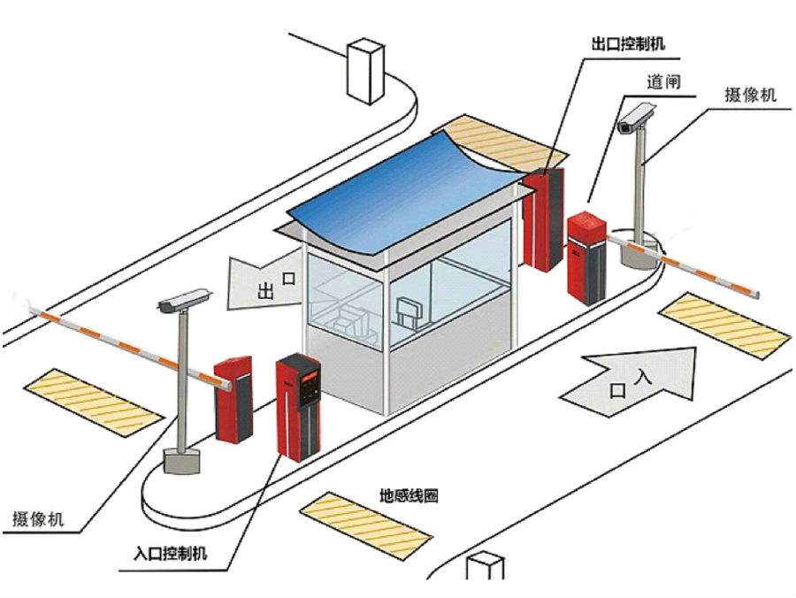 平乡县标准双通道刷卡停车系统安装示意